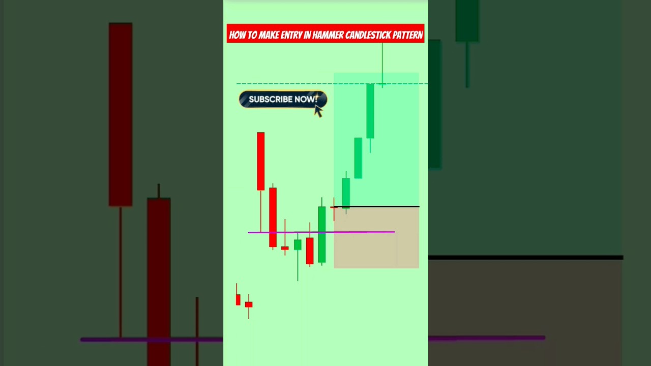 Bullish hammer candlestick pattern | Bullish candlestick pattern | 