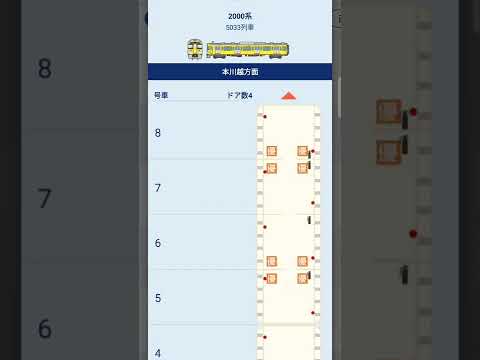 西武新宿線 短区間に5形式が運行？？ 西武アプリ動画!!  ヘッドマーク取り付け編成も有り。