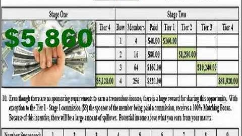 Experience The Power Of Leverage