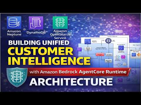 Amazon Bedrock AgentCore Runtime Architecture Explained | Multi-Agent AI on AWS