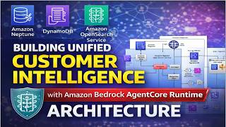 Amazon Bedrock AgentCore Runtime Architecture Explained | Multi-Agent AI on AWS