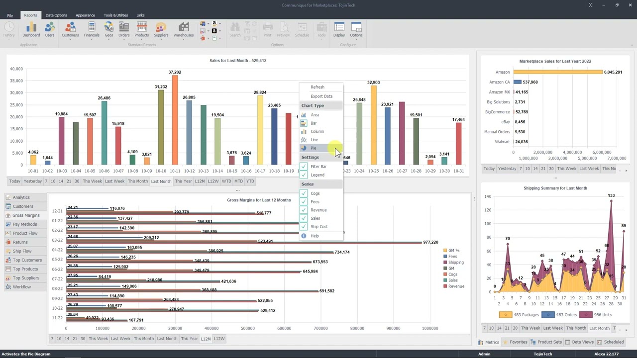Dashboards - Gross Margins