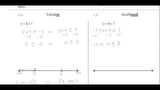 Solving Inequalities involving absolute values