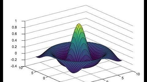 Tutorial MATLAB/Octave | Instrucciones de entrada y salida (II)