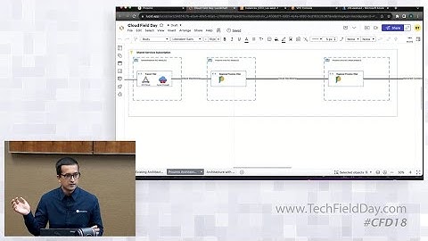 How Prosimo Solves Multi-Cloud Networking Challenges with a Cloud-Native Blueprint