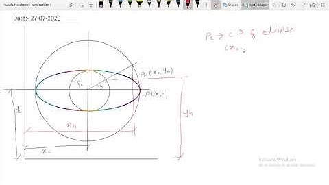 lect 04 Parametric representation of ellipse-I