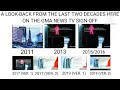 GMA News TV Sign Off Comparison 2011 2019 
