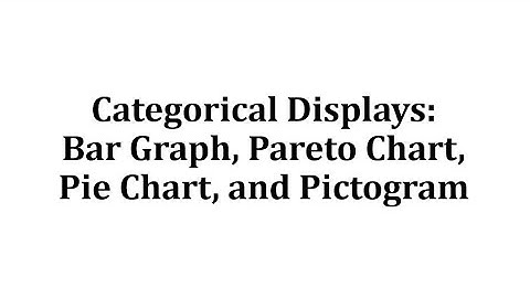 Categorical Displays:  Bar Graph, Pareto Chart, Pie Chart, and Pictogram