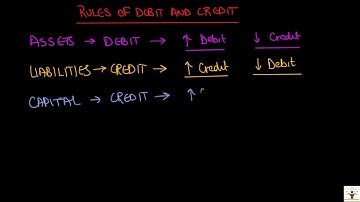 Accounting for IGCSE - Video 5 - Rules of Debit and Credit