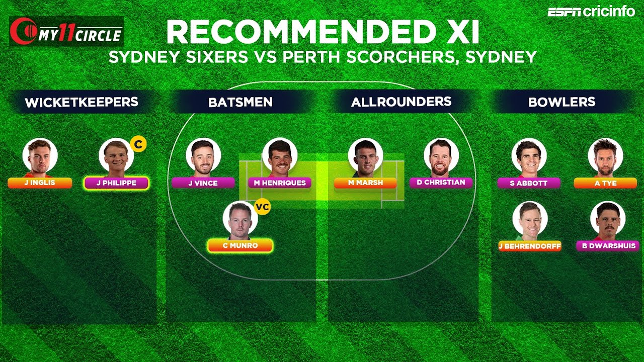 Fantasy Pick: Josh Philippe must be the captain for the final