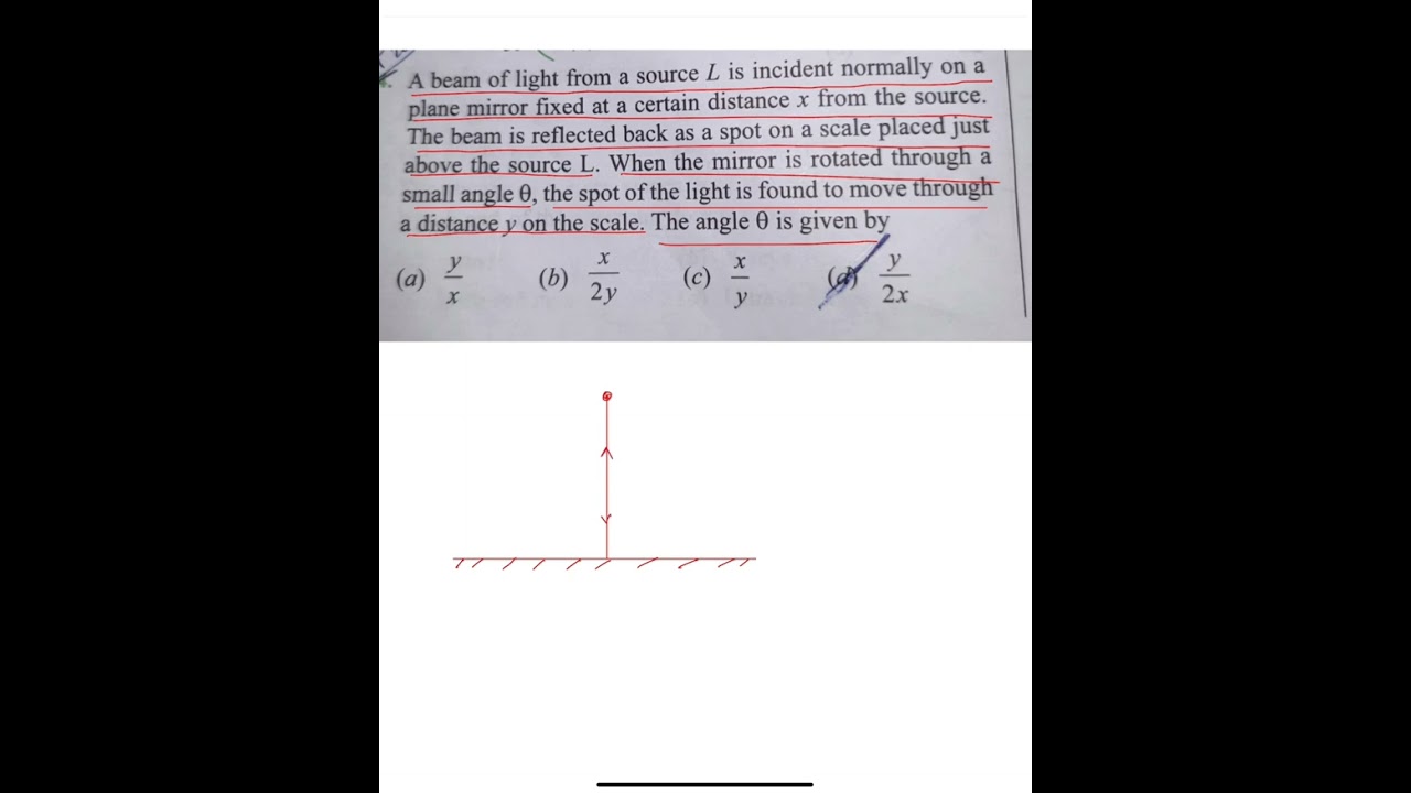 A beam of light from a source L is incident normally on a plane mirror fixed at a certain distance x