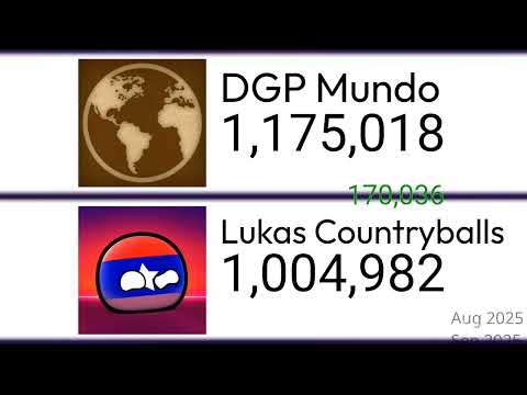 Lukas Countryballs vs DGP Mundo (Jan 2025 - 25 Maio 2026)