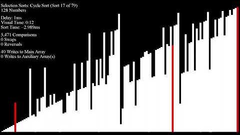 *SEIZURE WARNING* Over 70 Sorting Algorithms in Under an Hour - Triangular Inputs