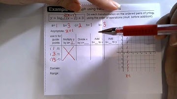 U4L2 Ex.2 Graph logs with transformations