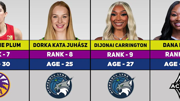 2025 Season Top 20 Hottest Wnba Players
