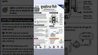 BUCHHOLZ RELAY #power #electrical #electrician #tranformers #electricalindia