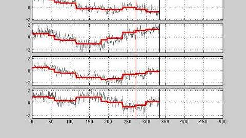 On-the-fly Approximation of Multivariate Total Variation Minimization