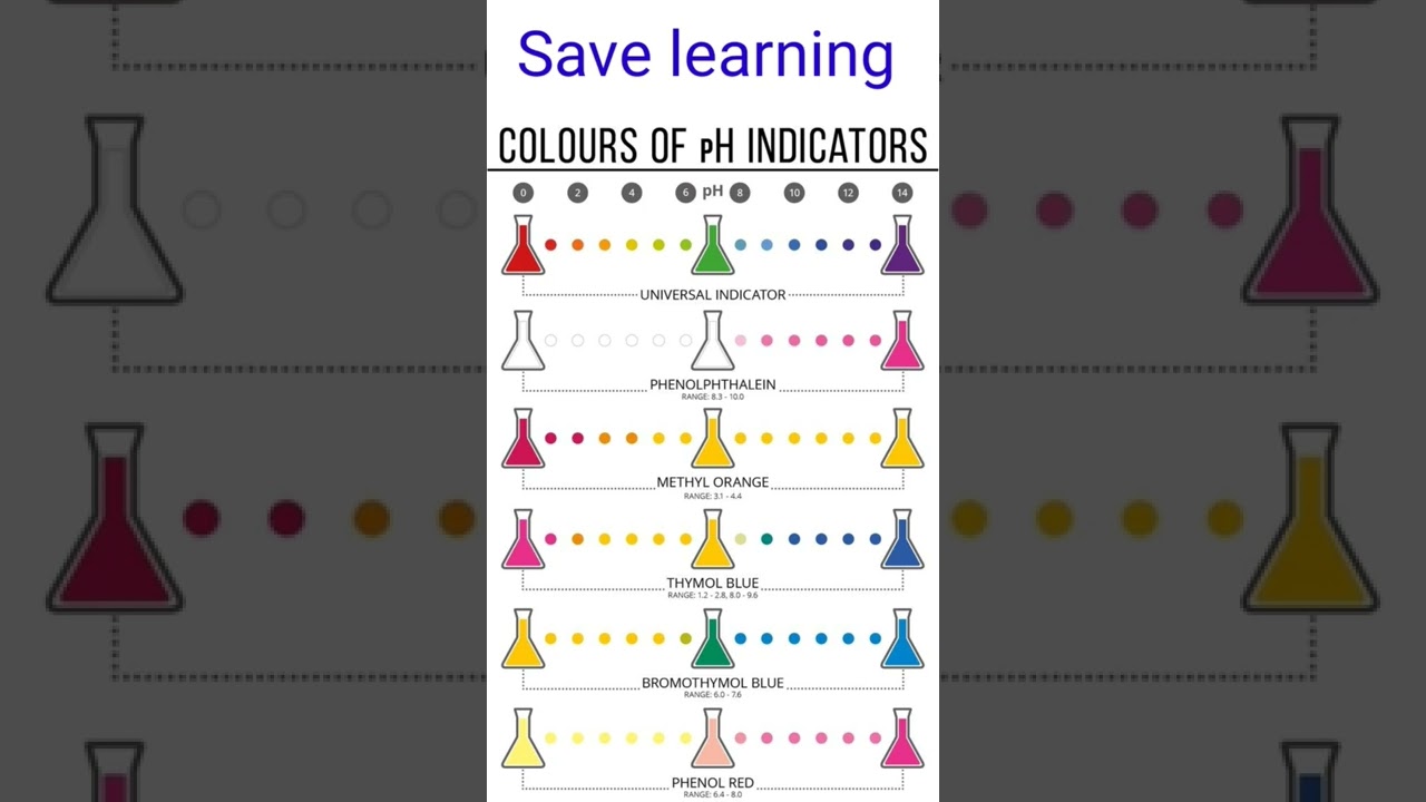COLOR S OF pH INFCATORS 