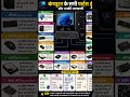 computer ke sabhi parts ki jankari ❓ gk education reels video #education #computer #gk #question