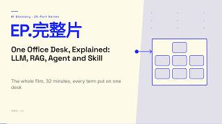 LLM, RAG, Agent, Skill: What the AI Jargon Actually Means, Explained on One Desk