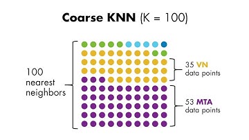 Introduction to Hyperparameters | Predictive Modeling and Machine Learning, Part 4