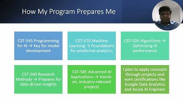 Career Path Presentation GCU