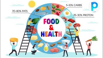 Class 3rd EVS Food and Health