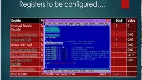 PC to PC data transfer through RS232 serial port using C program