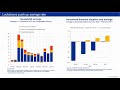 Civil Society Seminar Series: Macroeconomic developments in the euro area – Spring 2021