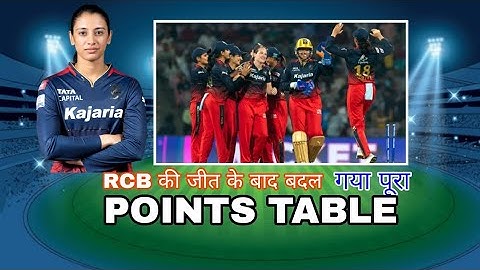 WPL POINTS TABLE 2024 | wpl 2024 highlights | Rcb vs Upw After Match Points Table