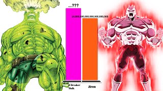 HULK All Forms vs JIREN – Power Level Comparison (2025)