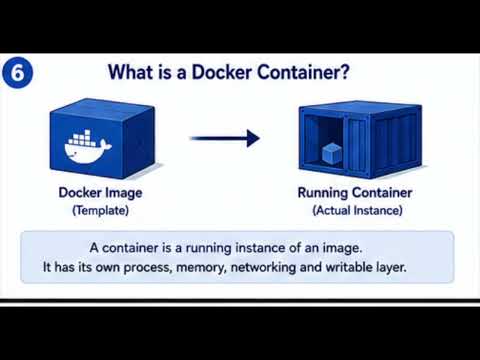Docker Images vs Docker Containers Explained  | Docker for Developers | Part 3