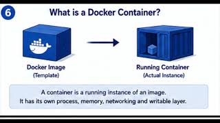 Docker Images vs Docker Containers Explained  | Docker for Developers | Part 3