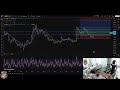 BTC Prediction: 2 Days Green, Then the Dump!
