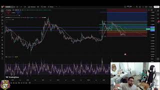 BTC Prediction: 2 Days Green, Then the Dump!