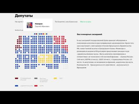 Президиум Госдумы - Президиум Госдумы