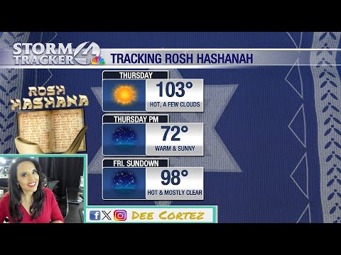 The heat continues to dominate our forecast area into the weekend - YouTube