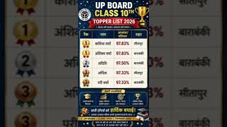 #upboard #exam #rank #10th #upboardexam