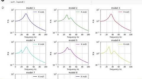 自動車物理python＃５　いろんなばねマスの、伝達関数、過渡応答波形