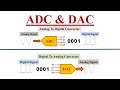 ADC and DAC (Analog to Digital and Digital to Analog converters)