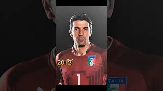 Evolução do Buffon (2008-2023)