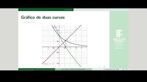 Cálculo Numérico: Método do Ponto Fixo - Visualizando Graficamente