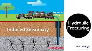 How to Predict and Mitigate the Potential Risks of Induced Seismicity Caused by Hydraulic Fracturing Example Of Hydraulic Fracture Seismic Moment Tensor
