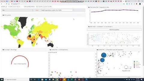 Visualization Using D3.js and Flask Dashboard Example