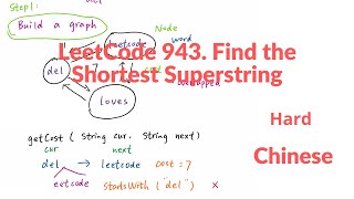 动态规划 943. Find the Shortest Superstring 中文解释 Chinese Version