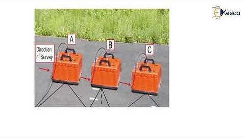 Use of GPR for Locating Underground Utilities