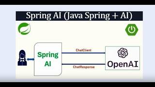If You’re a Java Developer Ignoring Spring AI, You’re Falling Behind