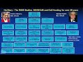 Not Your Father’s Heart Disease: The 'Herstory' and the NHLBI WISE