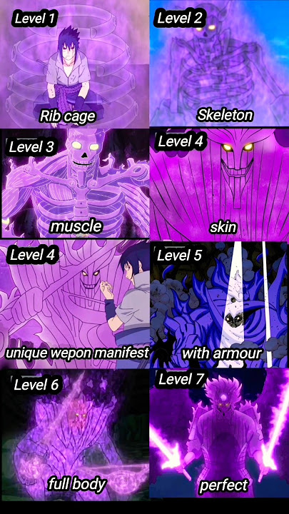All susano levels of an uchiha 🔥
