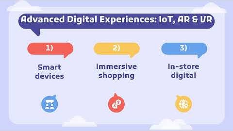 Al in Digital Customer Experience